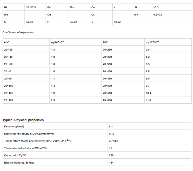 Нормальный состав